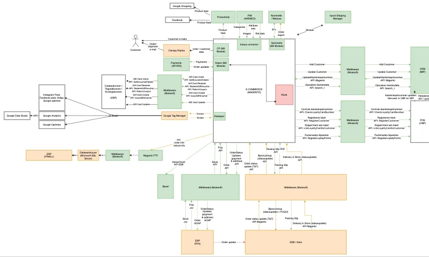1427-context diagram 2