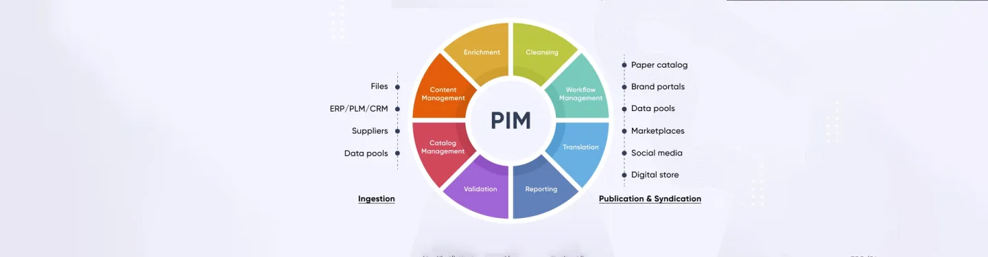 PIM-banner