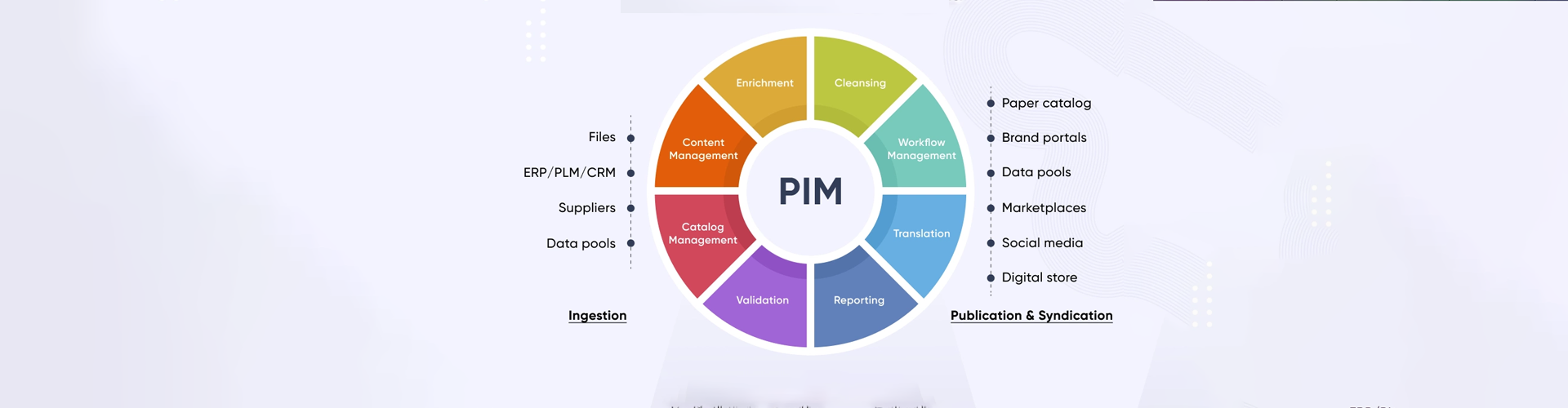 PIM-banner