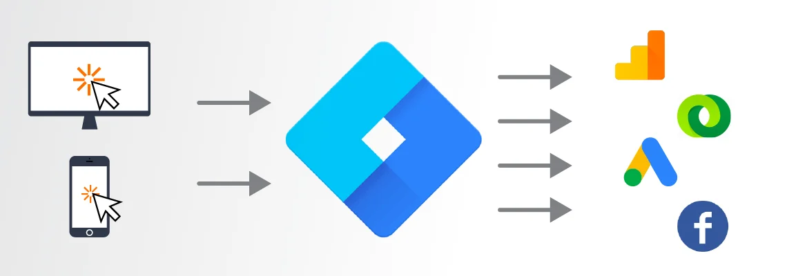 566-Google tag manager en analytics training voor bedrijven