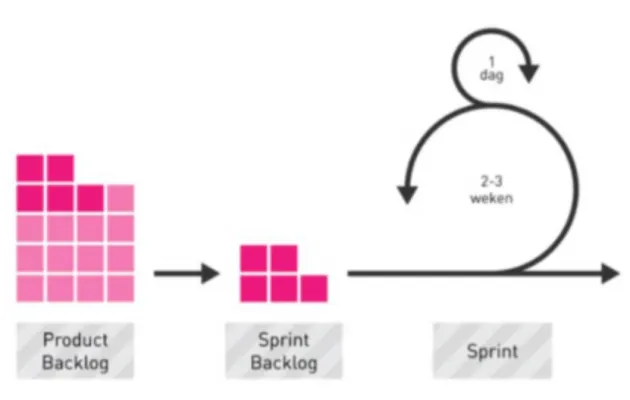 1434-sprint backlog
