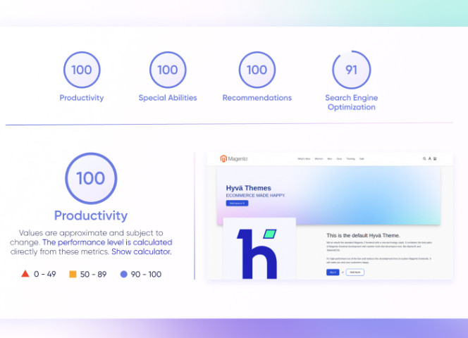 Hyva-speed-results