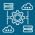 Middleware Middleware