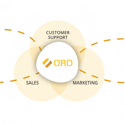 Oro-commerce-PHPro Banner | 474x318