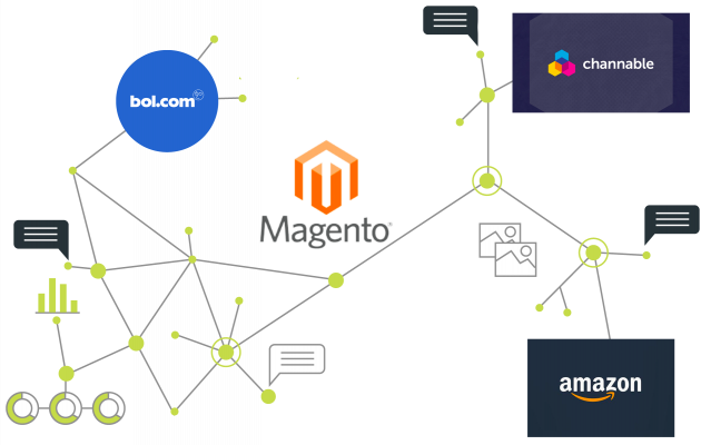 1224-Blog_magento