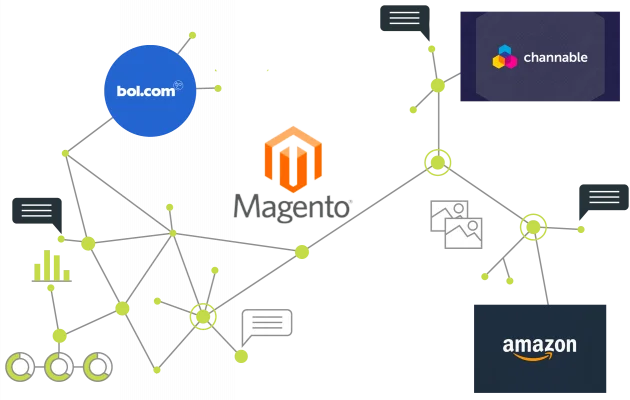 1224-Blog_magento