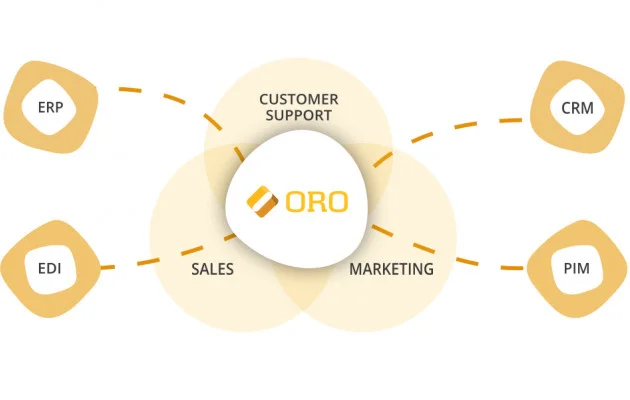 958-Oro-commerce-PHPro Banner _ 474x318