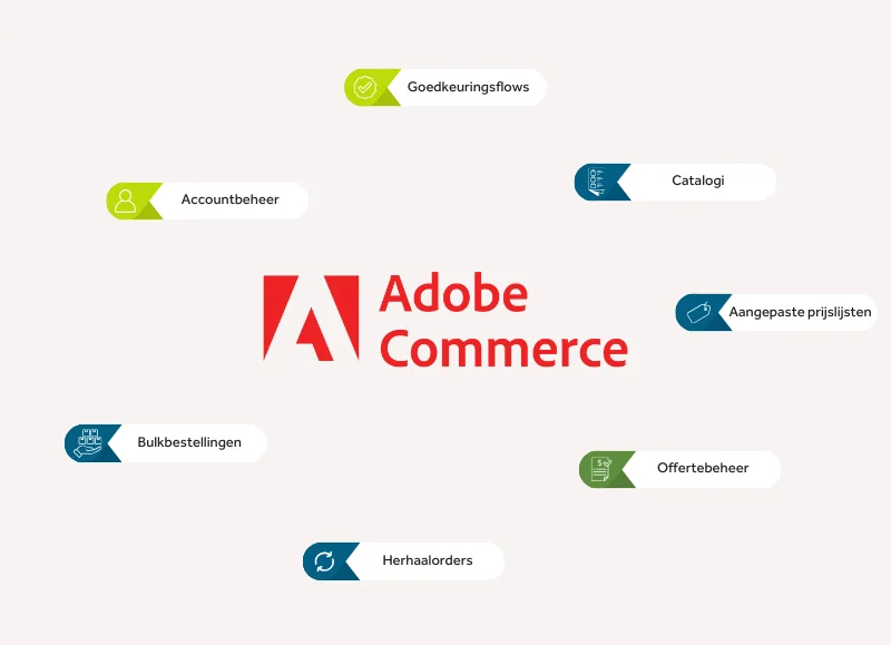 modules-adobe-commerce