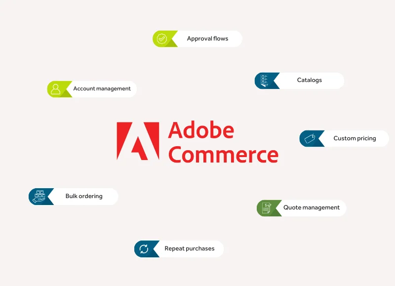 Adobe-commerce-modules-EN