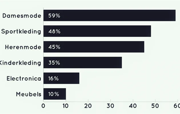 1095-RetourPercentagesBrance