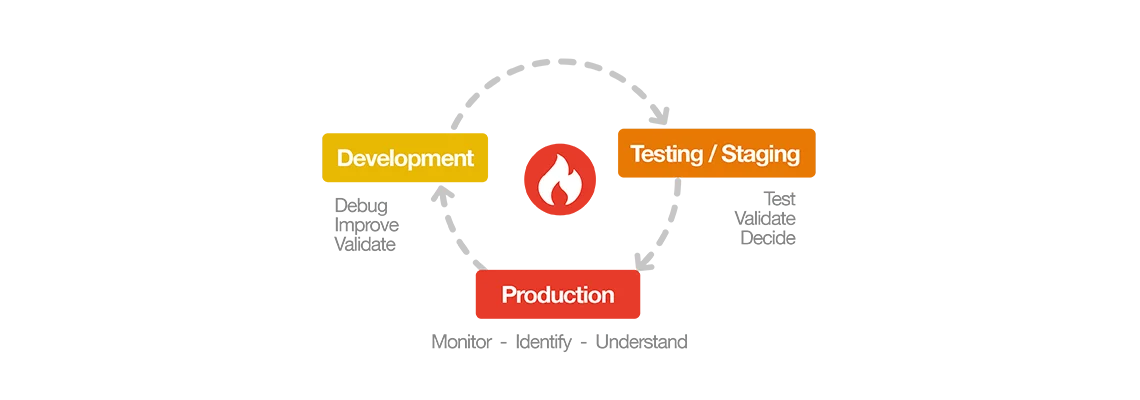 558-geautomatiseerde-testen-website-magentoresize