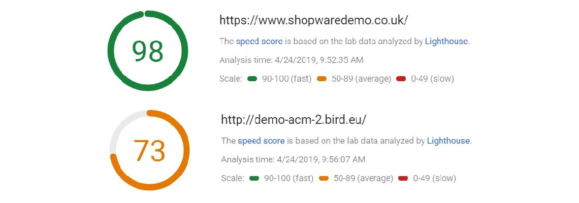 696-Magento-Shopware-Scores